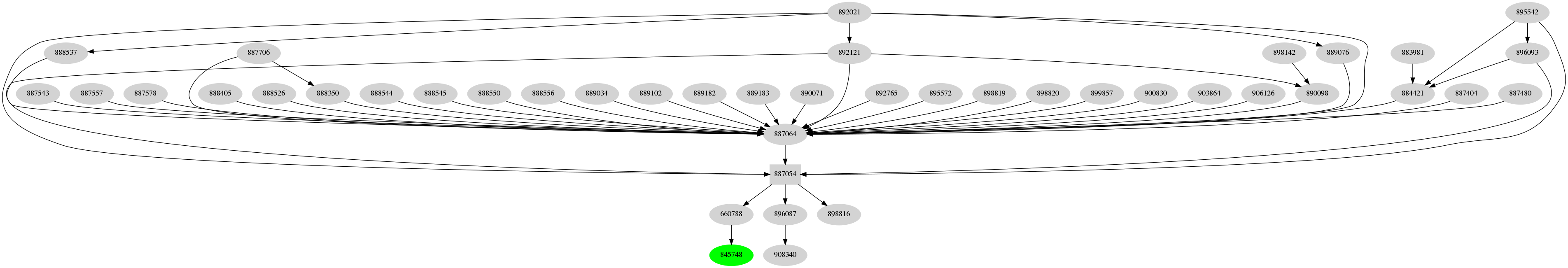 Bug dependency graph