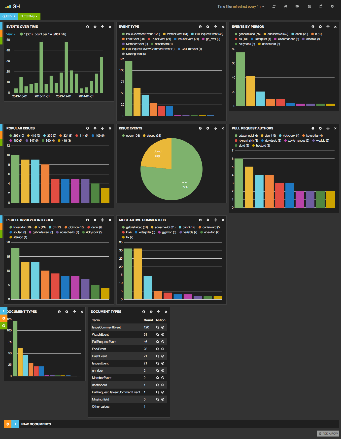 Dashboard screenshot